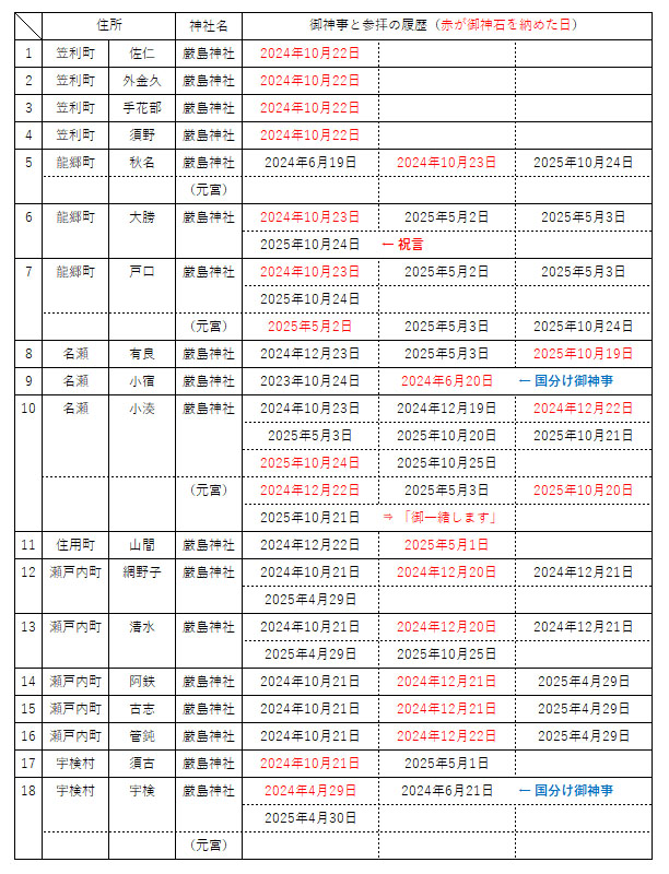 �����哇�̌����_��