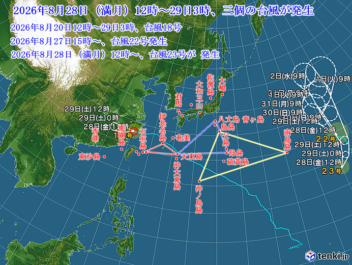 3�̑䕗��������