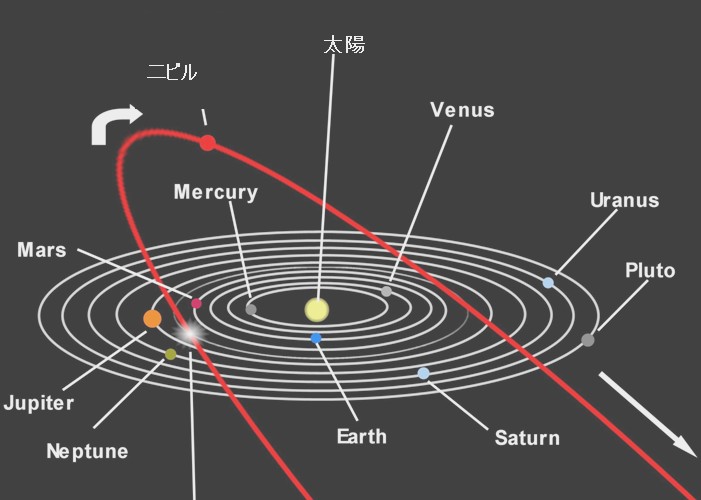 太陽系と冥王星